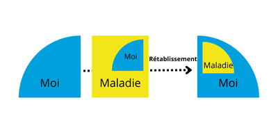 rétablissement schéma
