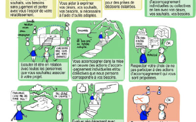 Autodétermination et bientraitance : La Roche franchit un nouveau cap